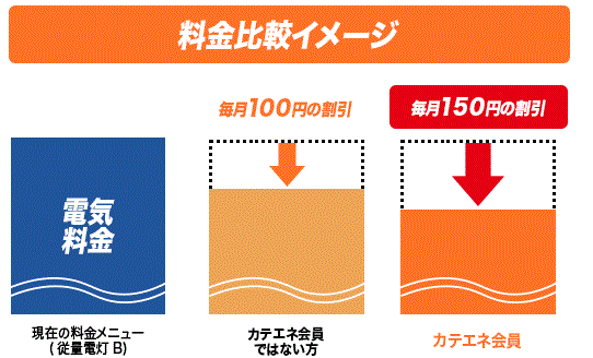 おとくプラン.gif