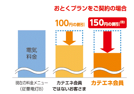 中部電力新料金プラン.gif