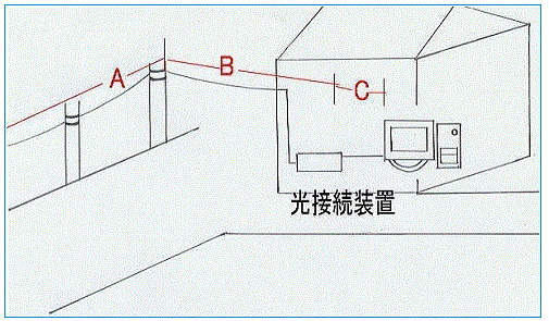 光ファイバー.gif