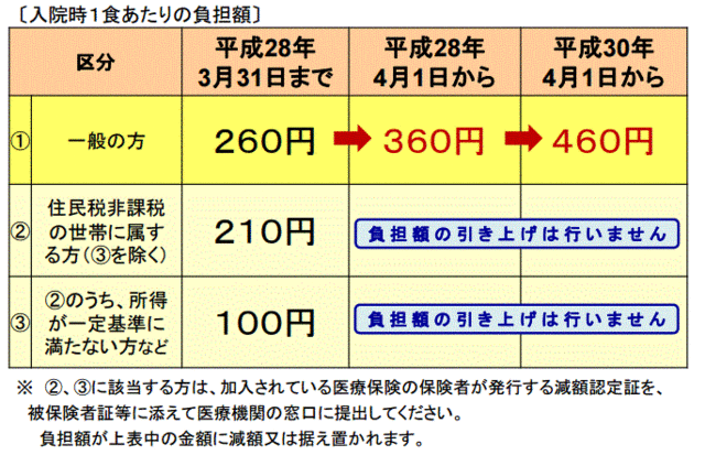 入院食費.gif