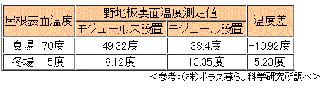 太陽光断熱効果.gif